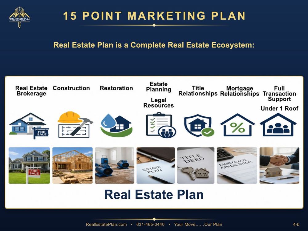 15-point marketing plan